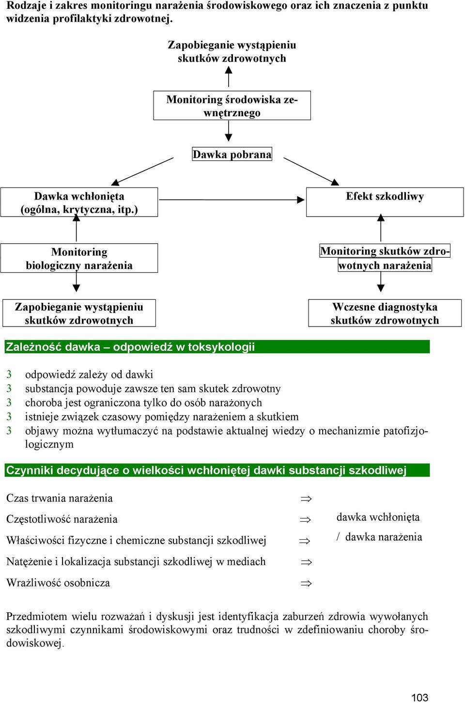 ) Efekt szkodliwy Monitoring biologiczny narażenia Monitoring skutków zdrowotnych narażenia Zapobieganie wystąpieniu skutków zdrowotnych Wczesne diagnostyka skutków zdrowotnych Zależność dawka