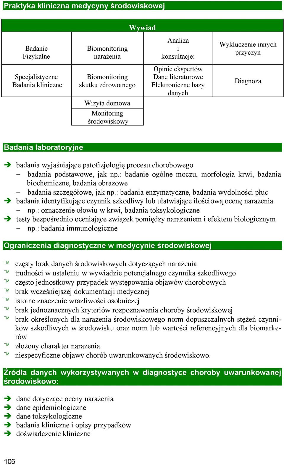 badania podstawowe, jak np.: badanie ogólne moczu, morfologia krwi, badania biochemiczne, badania obrazowe badania szczegółowe, jak np.