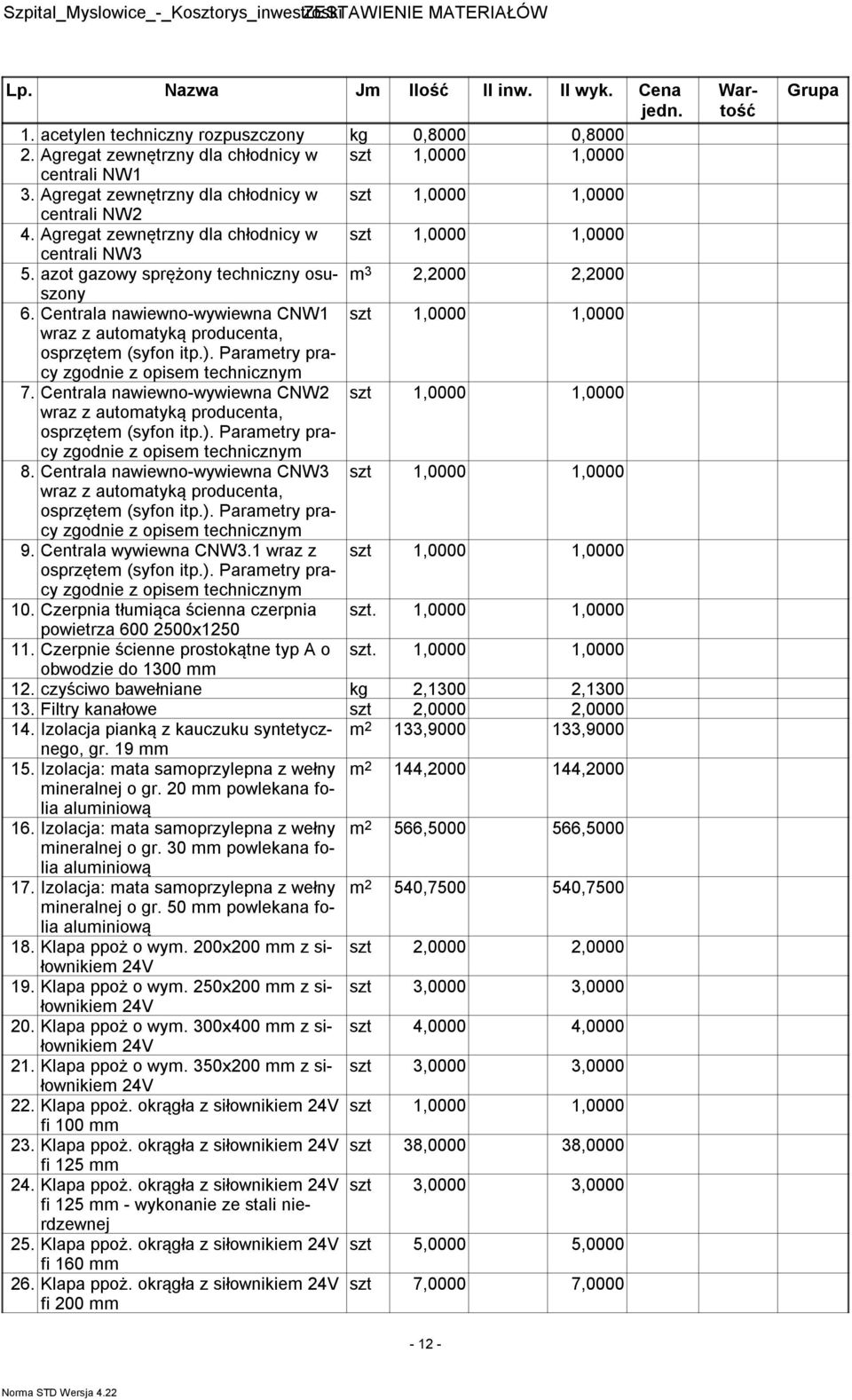 Agregat zewnętrzny dla chłodnicy w szt 1,0000 1,0000 centrali NW3 5. azot gazowy sprężony techniczny osuszony m 3 2,2000 2,2000 6.