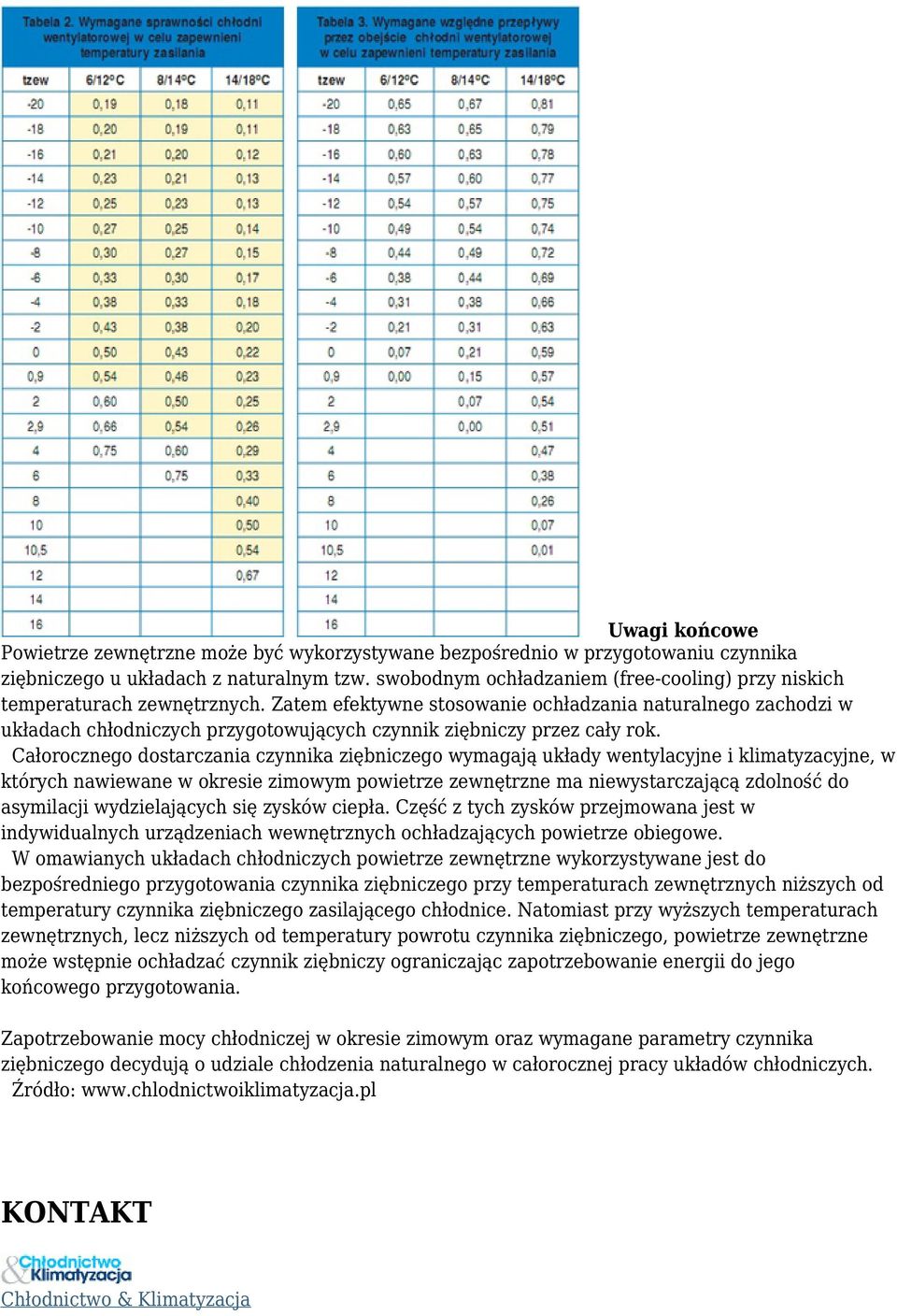 Zatem efektywne stosowanie ochładzania naturalnego zachodzi w układach chłodniczych przygotowujących czynnik ziębniczy przez cały rok.