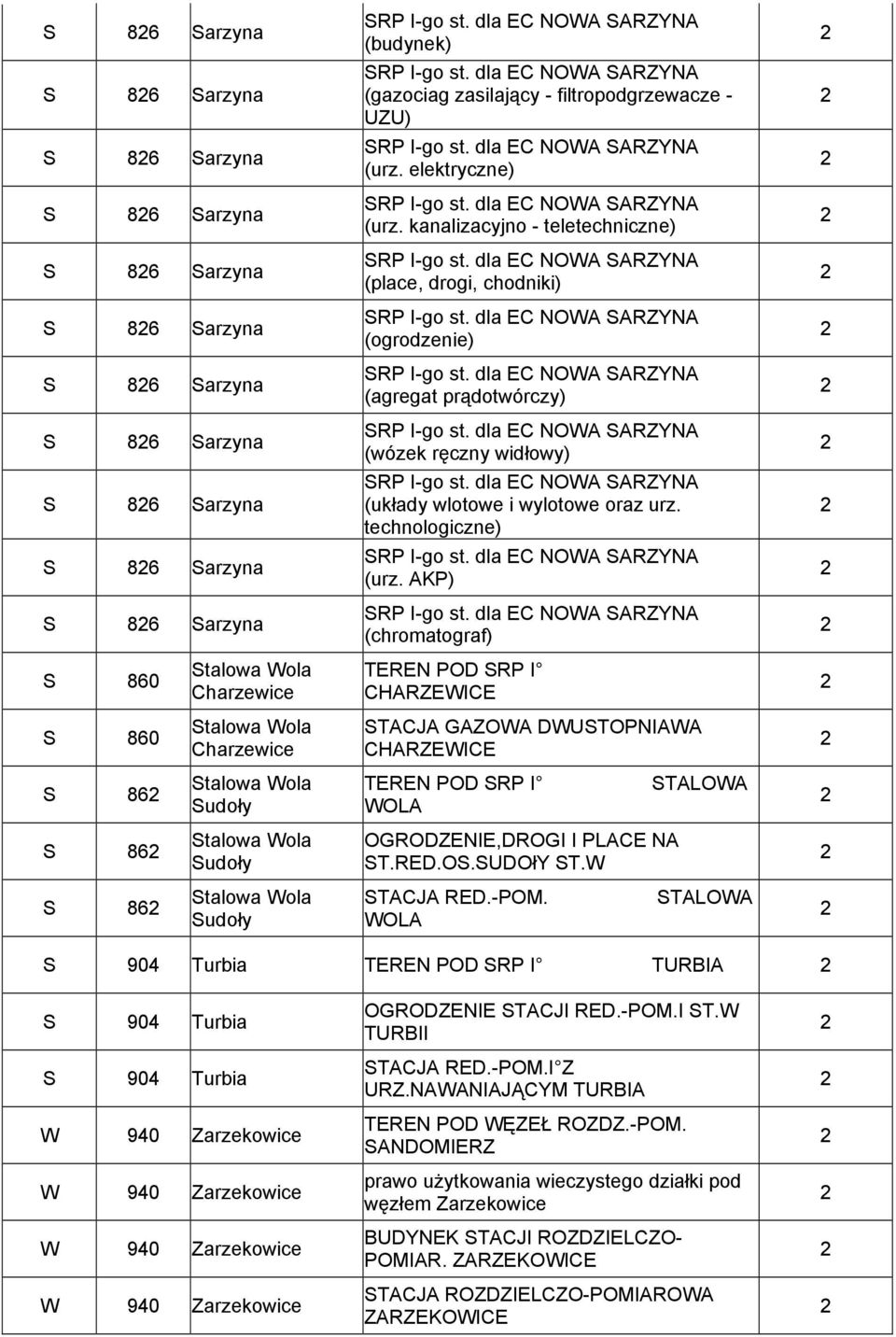dla EC NOWA SARZYNA (gazociag zasilający - filtropodgrzewacze - UZU) SRP I-go st. dla EC NOWA SARZYNA (urz. elektryczne) SRP I-go st. dla EC NOWA SARZYNA (urz. kanalizacyjno - teletechniczne) SRP I-go st.
