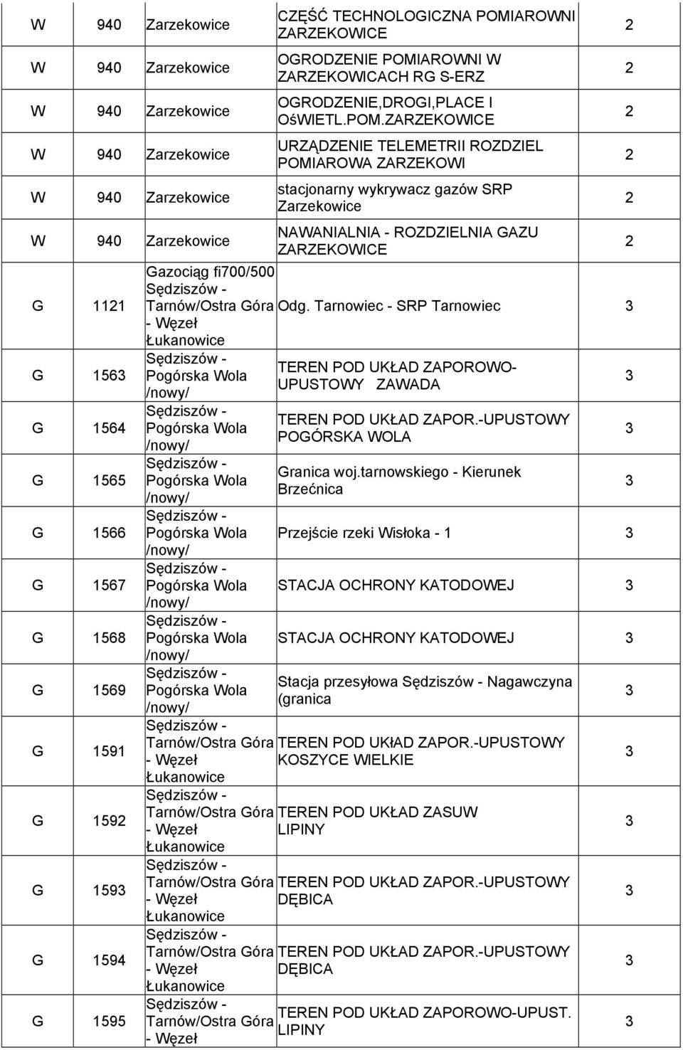 Tarnowiec - SRP Tarnowiec - Węzeł Łukanowice TEREN POD UKŁAD ZAPOROWO- Pogórska Wola UPUSTOWY ZAWADA /nowy/ Pogórska Wola /nowy/ Pogórska Wola /nowy/ Pogórska Wola /nowy/ Pogórska Wola /nowy/