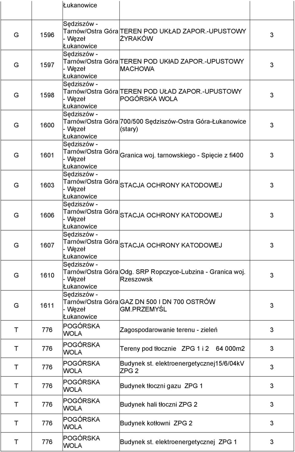 -UPUSTOWY - Węzeł Łukanowice Tarnów/Ostra Góra 700/500 -Ostra Góra-Łukanowice - Węzeł (stary) Łukanowice Tarnów/Ostra Góra Granica woj.
