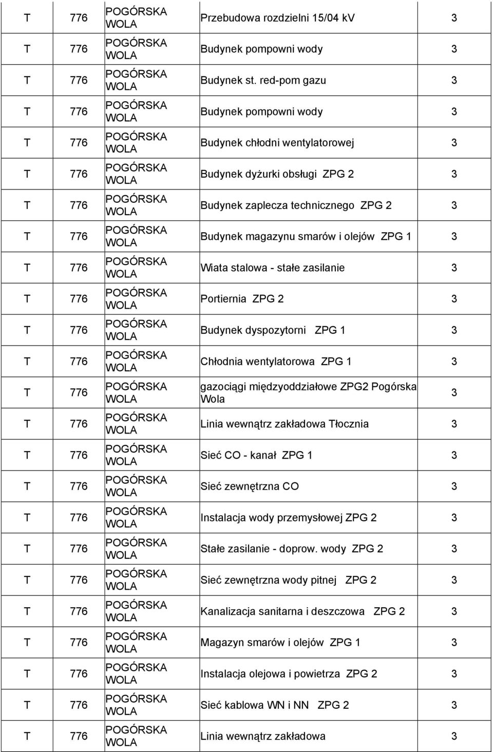 stalowa - stałe zasilanie Portiernia ZPG Budynek dyspozytorni ZPG Chłodnia wentylatorowa ZPG gazociągi międzyoddziałowe ZPG Pogórska Wola Linia wewnątrz zakładowa Tłocznia