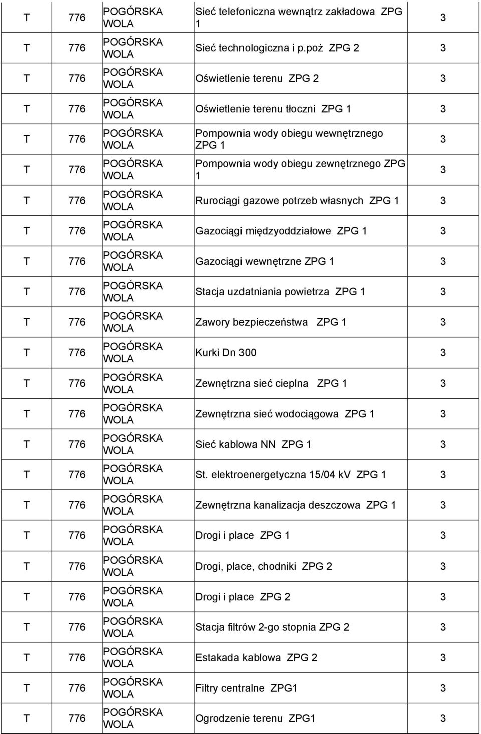 własnych ZPG Gazociągi międzyoddziałowe ZPG Gazociągi wewnętrzne ZPG Stacja uzdatniania powietrza ZPG Zawory bezpieczeństwa ZPG Kurki Dn 00 Zewnętrzna sieć cieplna ZPG