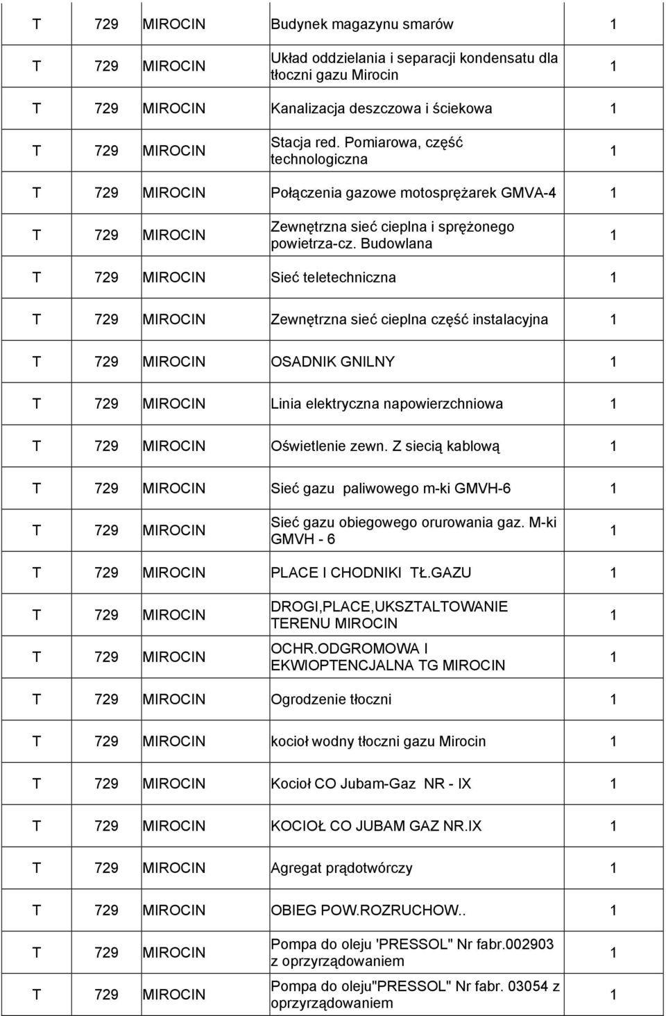 Budowlana T 79 MIROCIN Sieć teletechniczna T 79 MIROCIN Zewnętrzna sieć cieplna część instalacyjna T 79 MIROCIN OSADNIK GNILNY T 79 MIROCIN Linia elektryczna napowierzchniowa T 79 MIROCIN Oświetlenie
