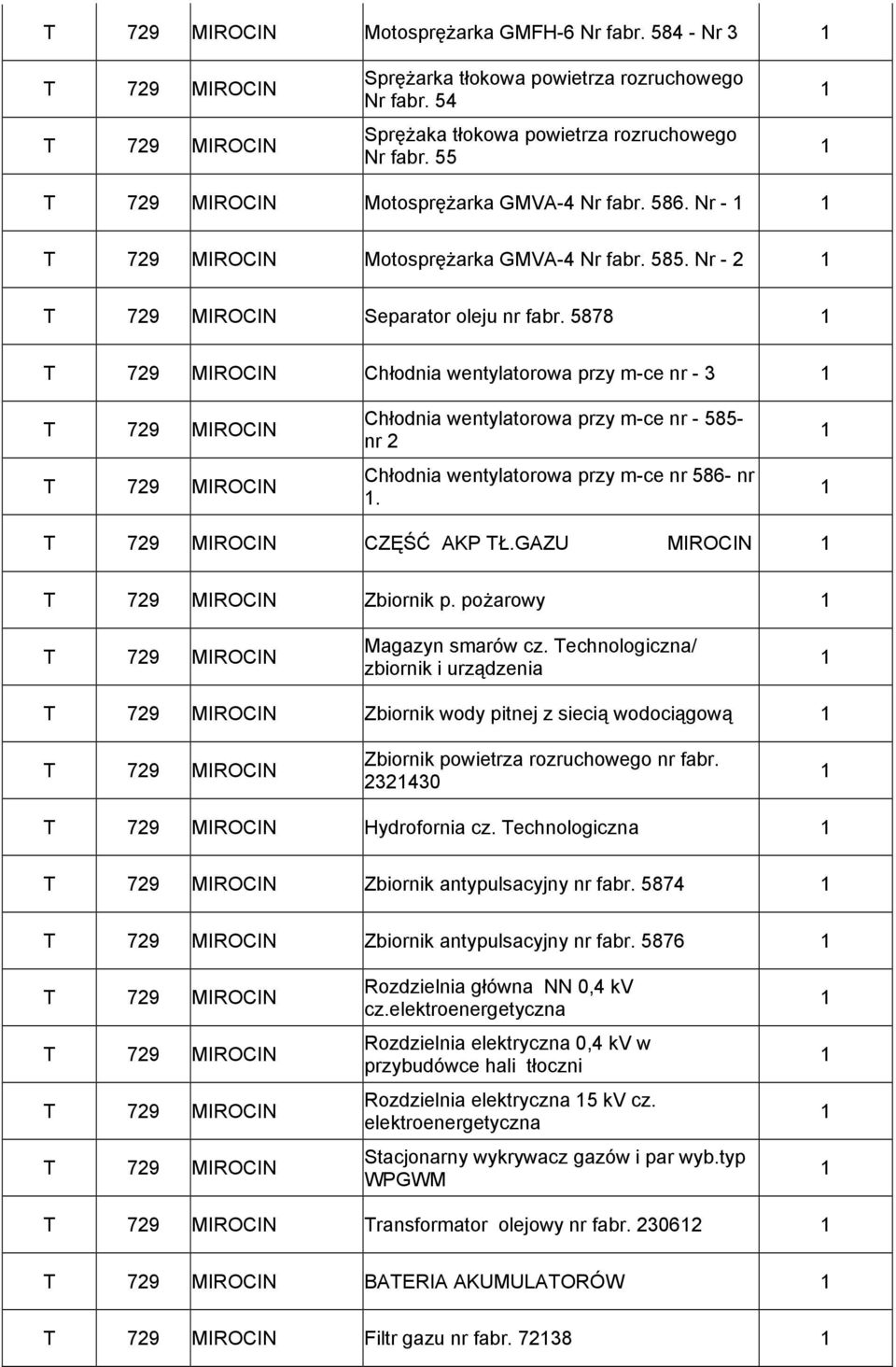 5878 T 79 MIROCIN Chłodnia wentylatorowa przy m-ce nr - T 79 MIROCIN T 79 MIROCIN Chłodnia wentylatorowa przy m-ce nr - 585- nr Chłodnia wentylatorowa przy m-ce nr 586- nr. T 79 MIROCIN CZĘŚĆ AKP TŁ.