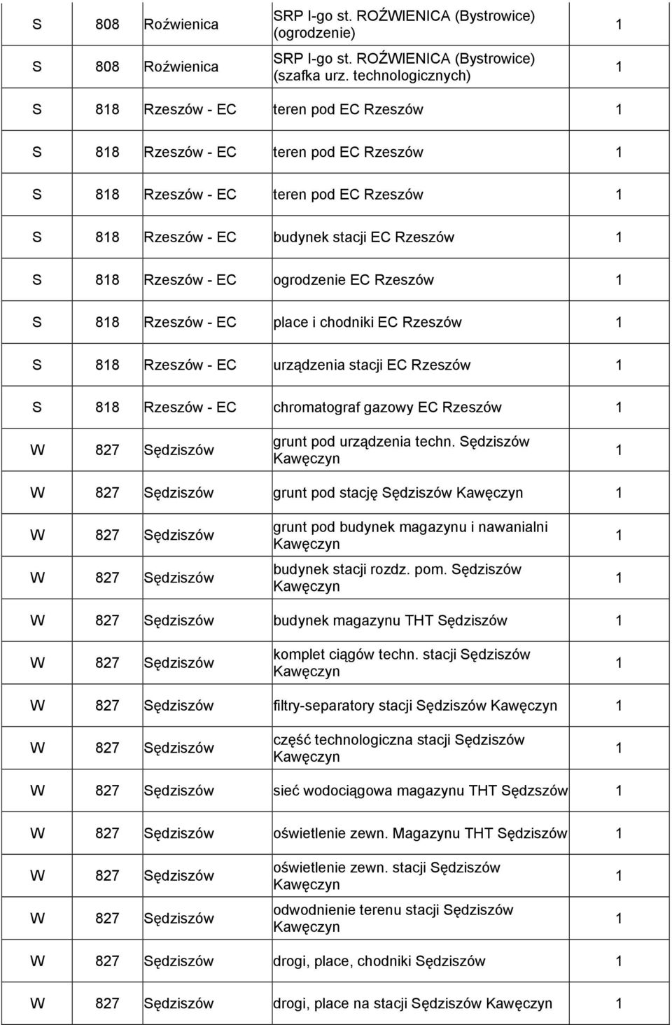 ogrodzenie EC Rzeszów S 88 Rzeszów - EC place i chodniki EC Rzeszów S 88 Rzeszów - EC urządzenia stacji EC Rzeszów S 88 Rzeszów - EC chromatograf gazowy EC Rzeszów W 87 grunt pod urządzenia techn.