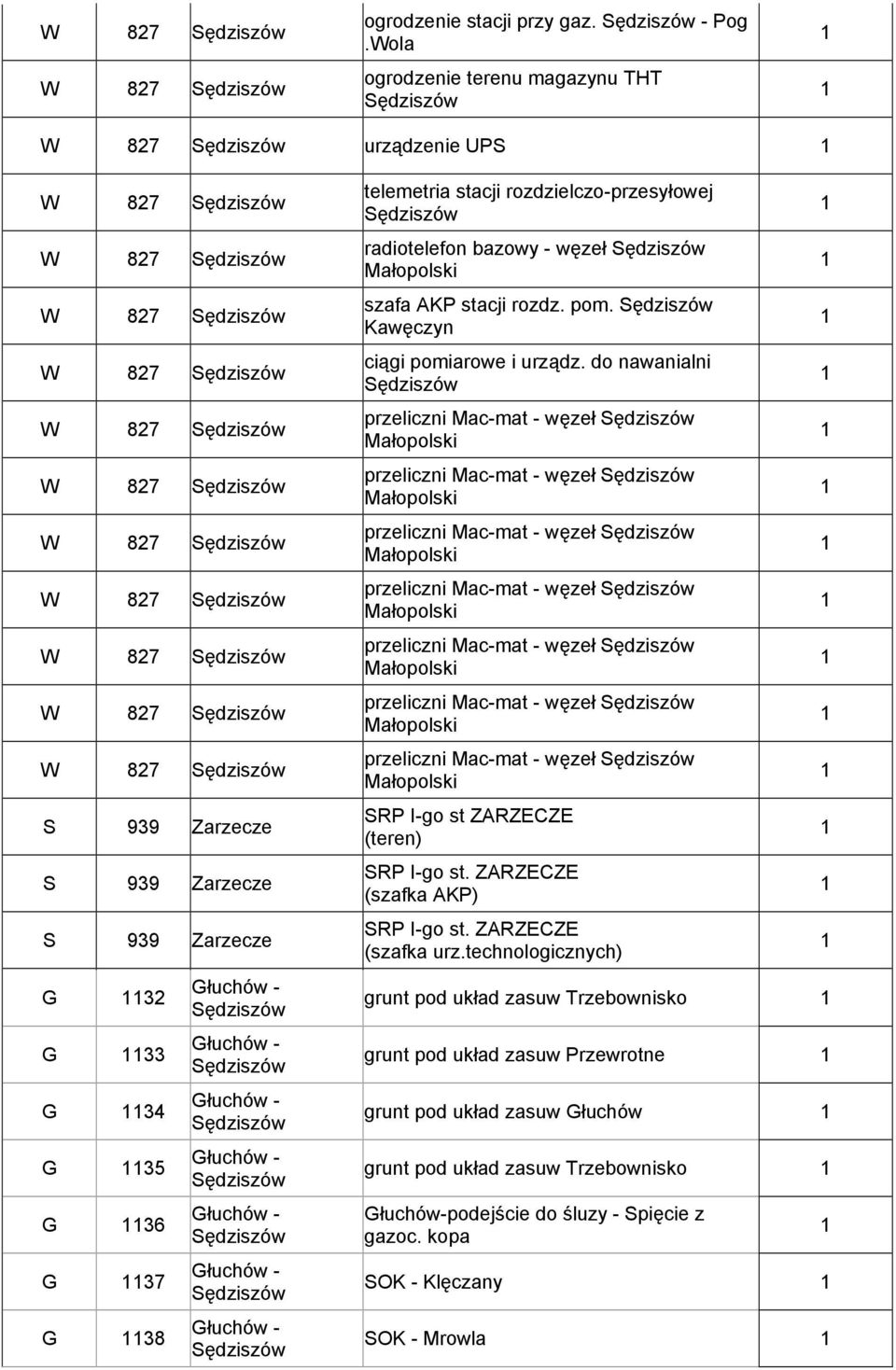 rozdzielczo-przesyłowej radiotelefon bazowy - węzeł Małopolski szafa AKP stacji rozdz. pom. Kawęczyn ciągi pomiarowe i urządz.
