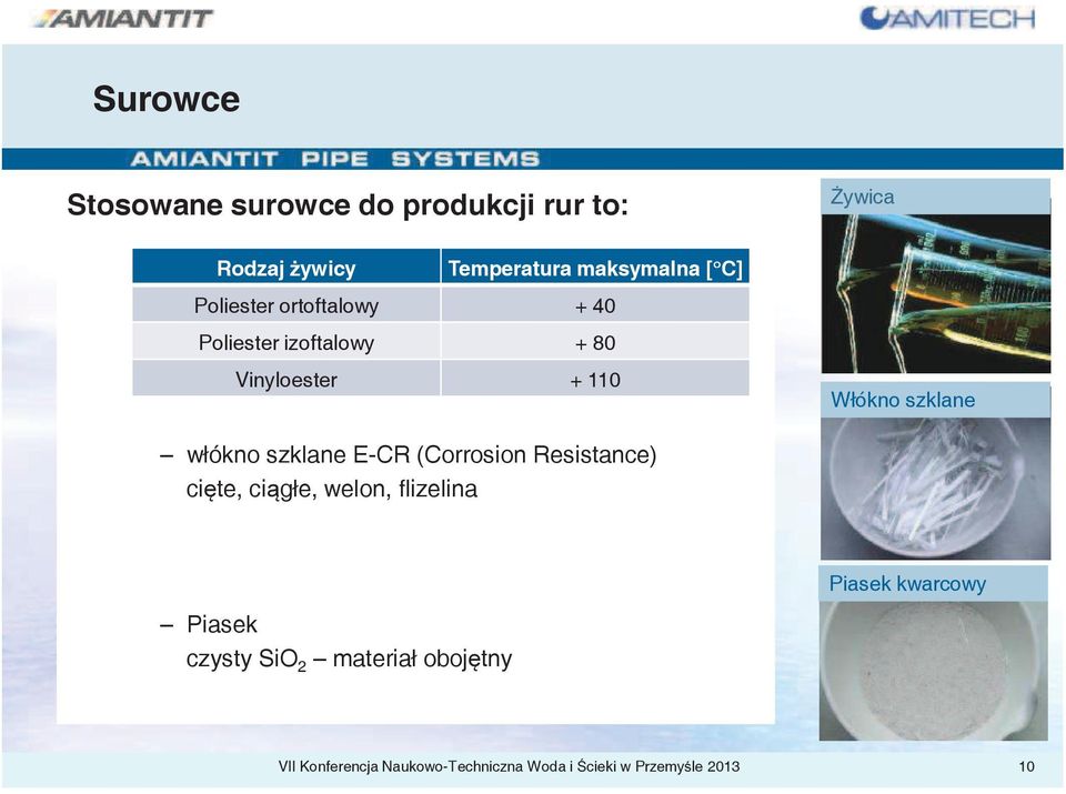 winylestrowa Poliester izoftalowy + 80 Vinyloester + 110 Żywica Włókno szklane włókno szklane E-CR (Corrosion