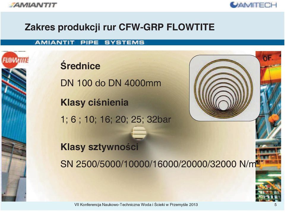 sztywności SN 2500/5000/10000/16000/20000/32000 N/m 2 VII