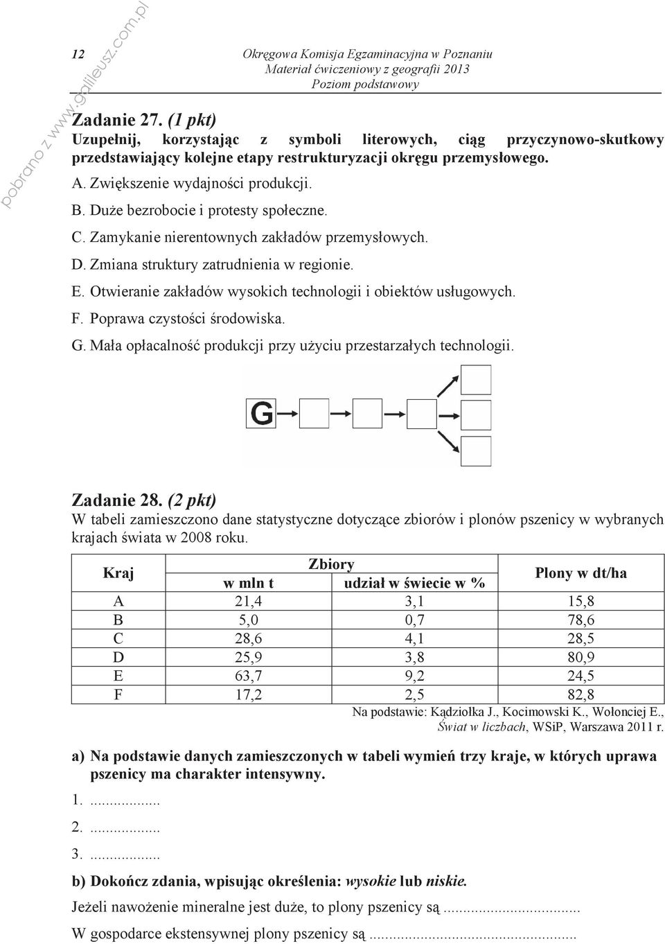 Otwieranie zakładów wysokich technologii i obiektów usługowych. F. Poprawa czystoci rodowiska. G. Mała opłacalno produkcji przy uyciu przestarzałych technologii. Zadanie 28.