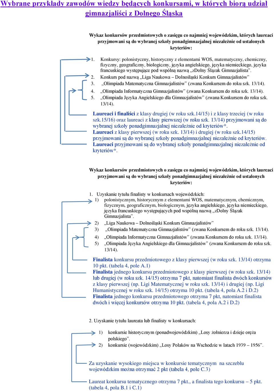 Konkursy: polonistyczny, historyczny z elementami WOS, matematyczny, chemiczny, fizyczny, geograficzny, biologiczny, języka angielskiego, języka niemieckiego, języka francuskiego występujące pod