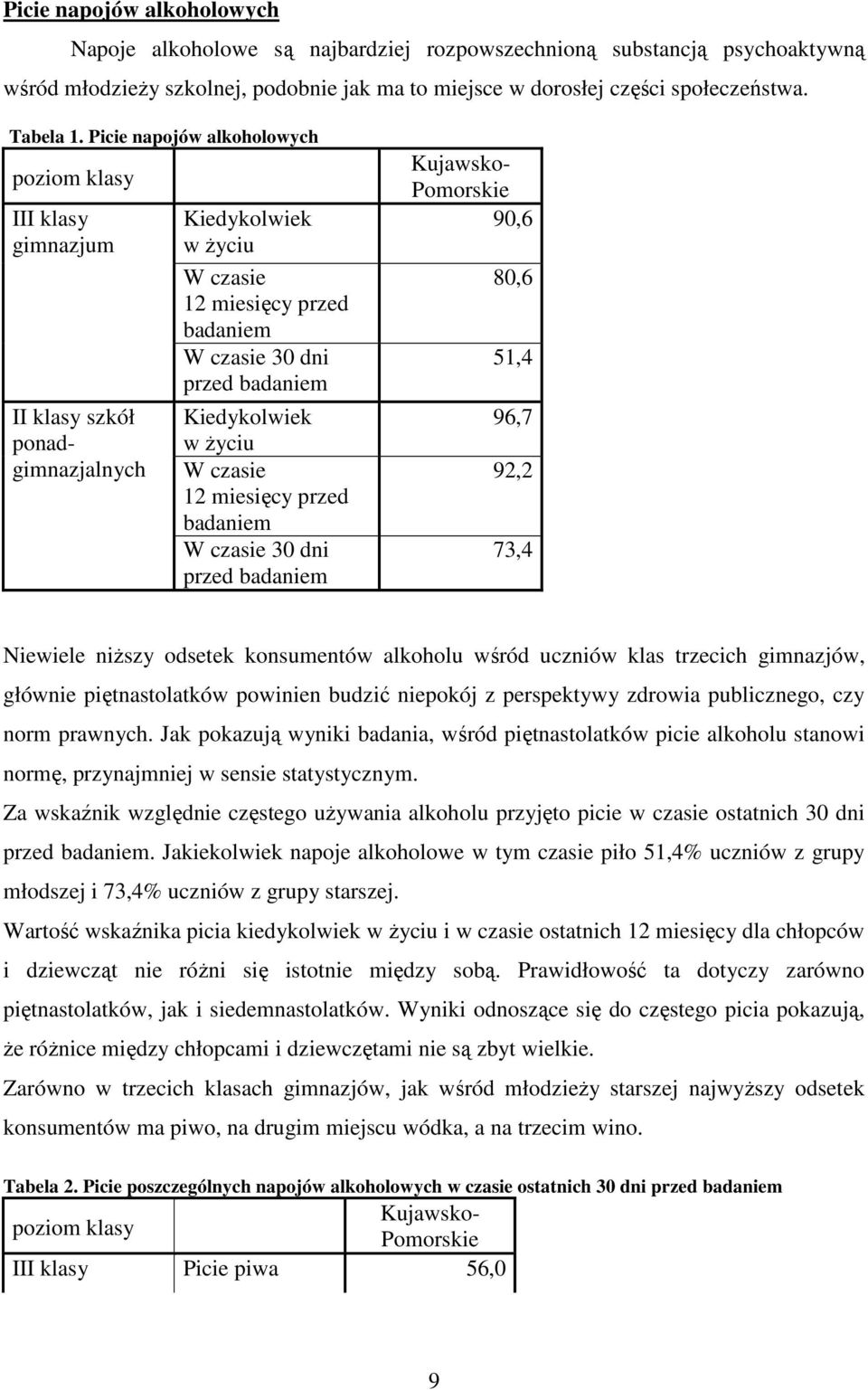 Ŝyciu W czasie 12 miesięcy przed badaniem W czasie 30 dni przed badaniem Kujawsko- Pomorskie 90,6 80,6 51,4 96,7 92,2 73,4 Niewiele niŝszy odsetek konsumentów alkoholu wśród uczniów klas trzecich