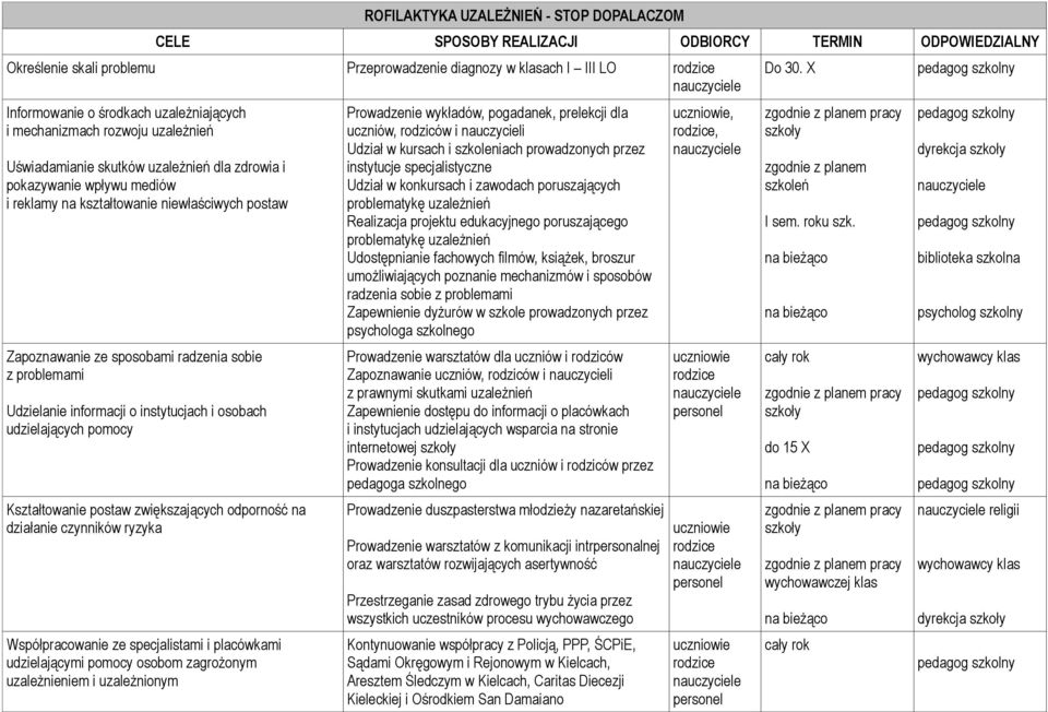 osobach udzielających pomocy Kształtowanie postaw zwiększających odporność na działanie czynników ryzyka Współpracowanie ze specjalistami i placówkami udzielającymi pomocy osobom zagrożonym