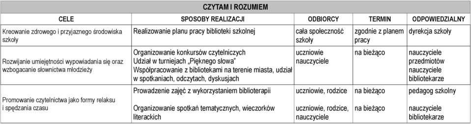 w turniejach Pięknego słowa Współpracowanie z bibliotekami na terenie miasta, udział w spotkaniach, odczytach, dyskusjach Prowadzenie zajęć z