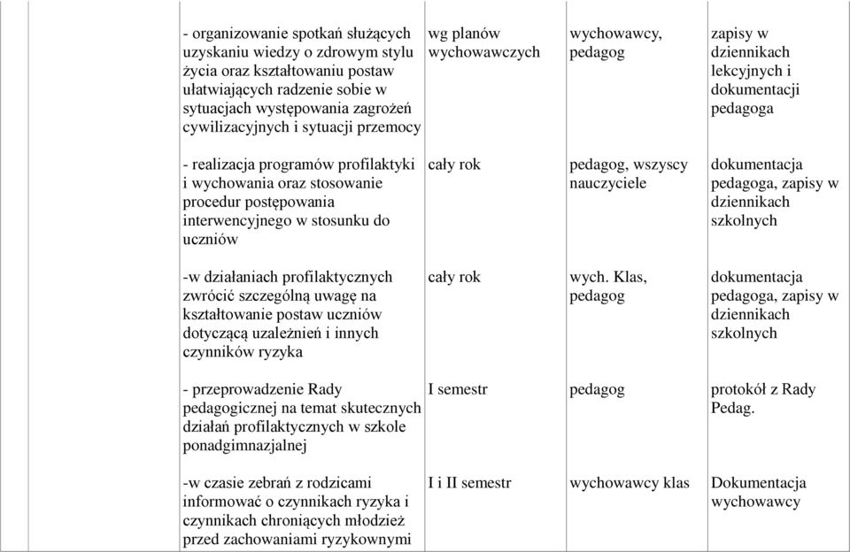 -w działaniach profilaktycznych zwrócić szczególną uwagę na kształtowanie postaw uczniów dotyczącą uzależnień i innych czynników ryzyka wych.