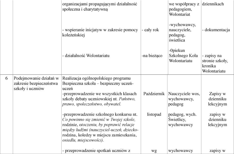 Bezpieczna szkoła bezpieczny uczeńuczeń -przeprowadzenie we wszystkich klasach szkoły debaty uczniowskiej nt. Państwo, prawo, społeczeństwo, obywatel.