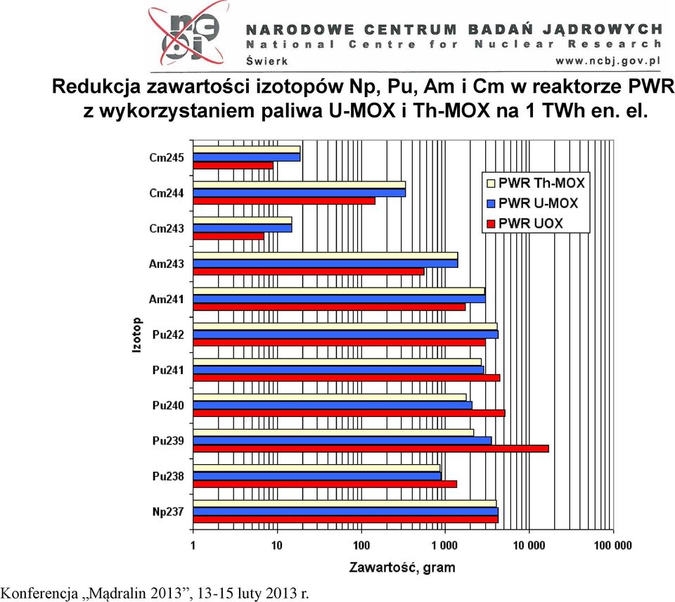 PWR z wykorzystaniem paliwa