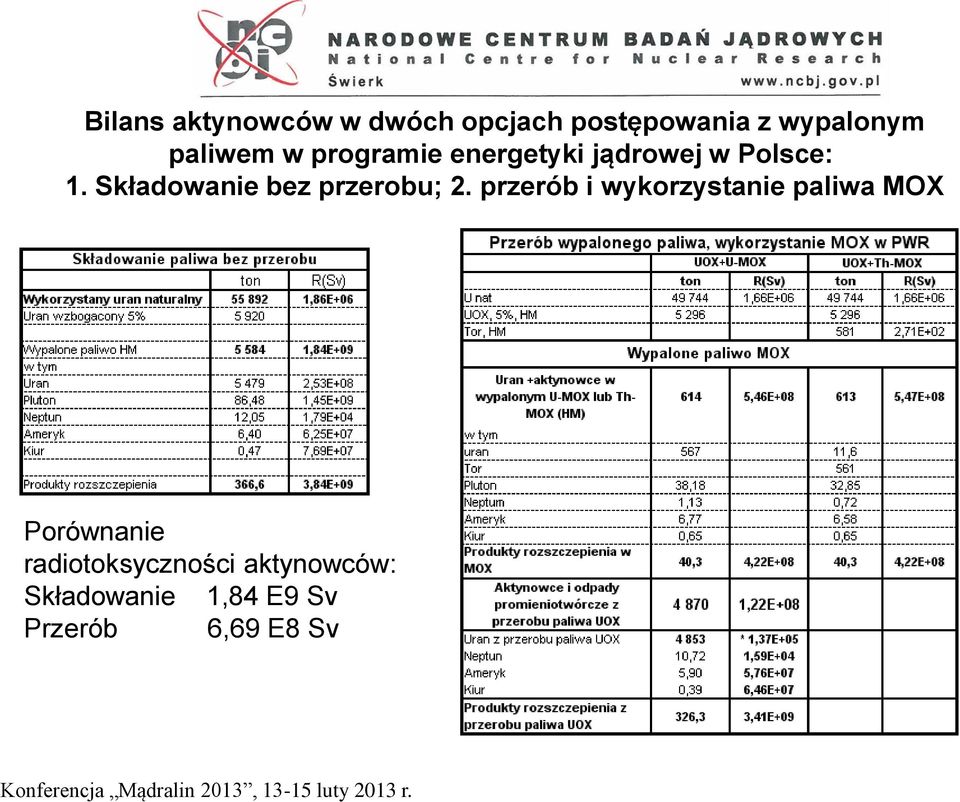 Składowanie bez przerobu; 2.