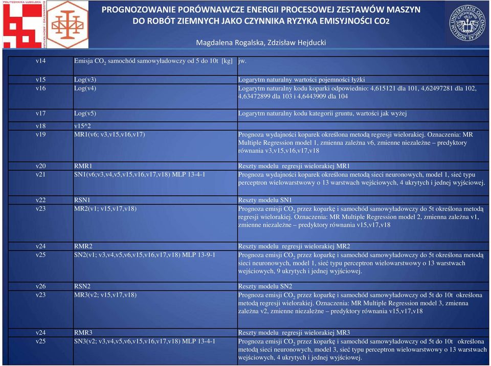Log(v5) Logarytm naturalny kodu kategorii gruntu, wartości jak wyŝej v18 v15^2 v19 MR1(v6; v3,v15,v16,v17) Prognoza wydajności koparek określona metodą regresji wielorakiej.