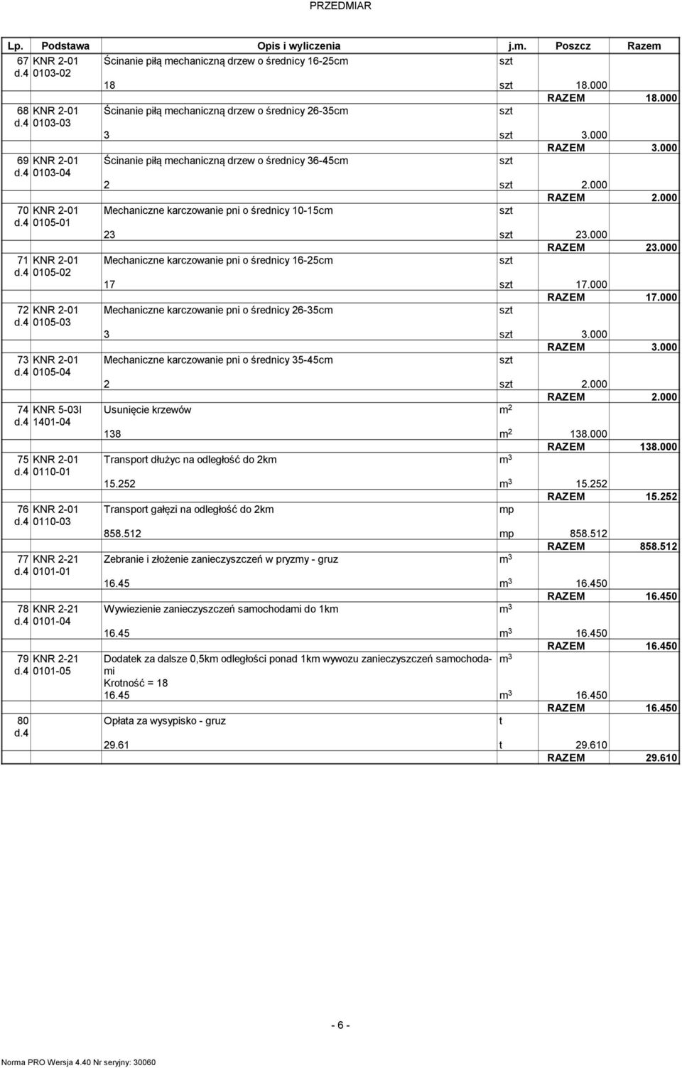 000 70 KNR 2-01 Mechaniczne karczowanie pni o średnicy 10-15c d.4 0105-01 23 23.000 RAZEM 23.000 71 KNR 2-01 Mechaniczne karczowanie pni o średnicy 16-25c d.4 0105-02 17 17.000 RAZEM 17.