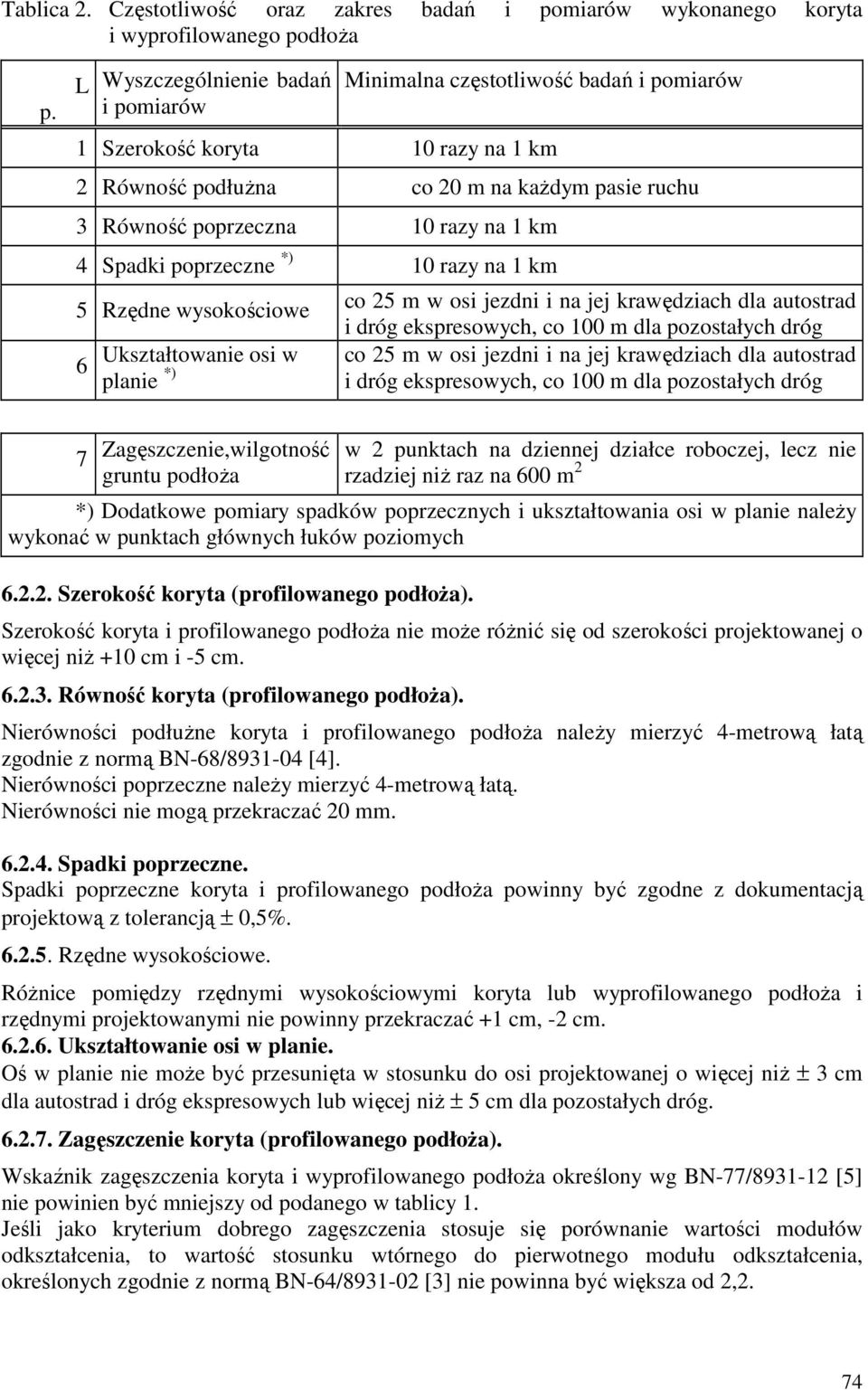 Spadki poprzeczne *) 10 razy na 1 km 5 Rzędne wysokościowe 6 Ukształtowanie osi w planie *) co 25 m w osi jezdni i na jej krawędziach dla autostrad i dróg ekspresowych, co 100 m dla pozostałych dróg