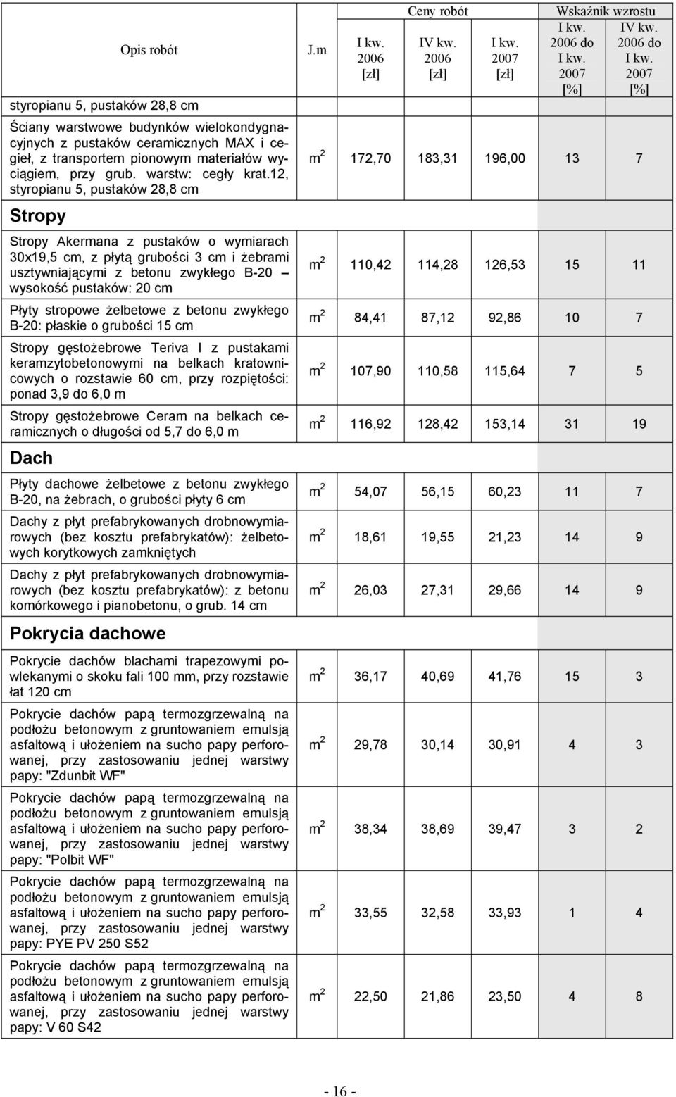 12, styropianu 5, pustaków 28,8 cm Stropy Stropy Akermana z pustaków o wymiarach 30x19,5 cm, z płytą grubości 3 cm i żebrami usztywniającymi z betonu zwykłego B-20 wysokość pustaków: 20 cm Płyty