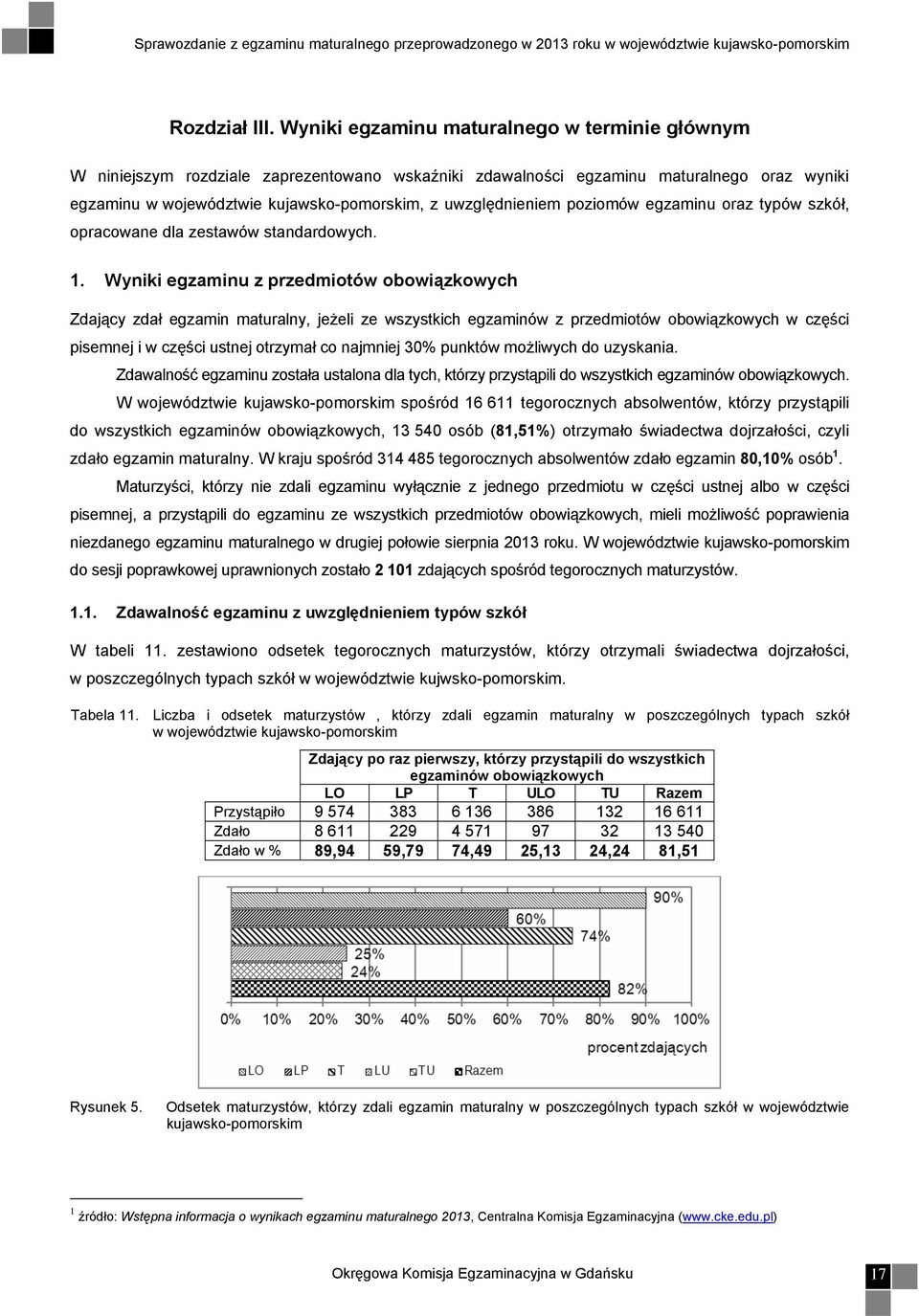 uwzględnieniem poziomów egzaminu oraz typów szkół, opracowane dla zestawów standardowych. 1.