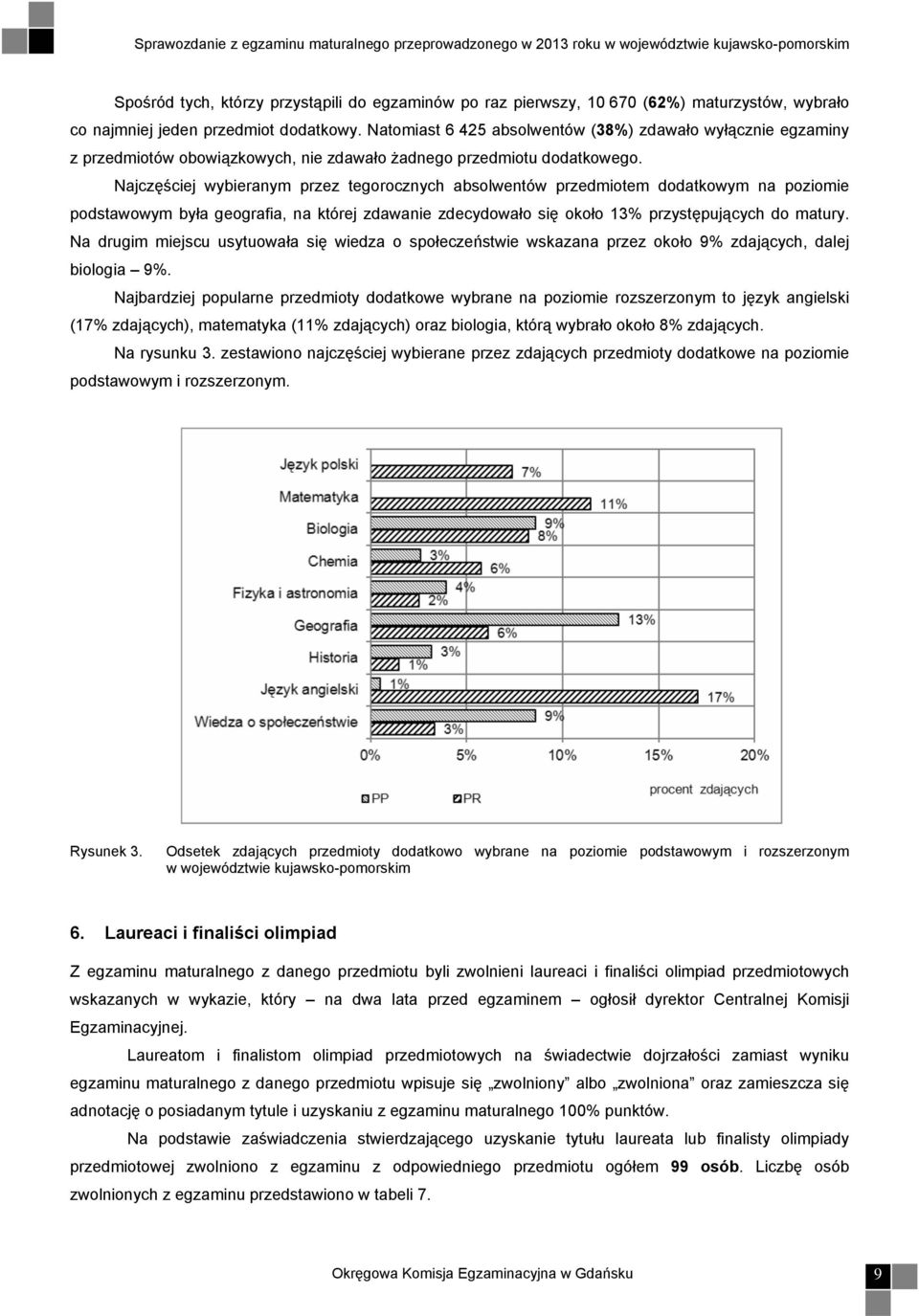 Najczęściej wybieranym przez tegorocznych absolwentów przedmiotem dodatkowym na poziomie podstawowym była geografia, na której zdawanie zdecydowało się około 13% przystępujących do matury.