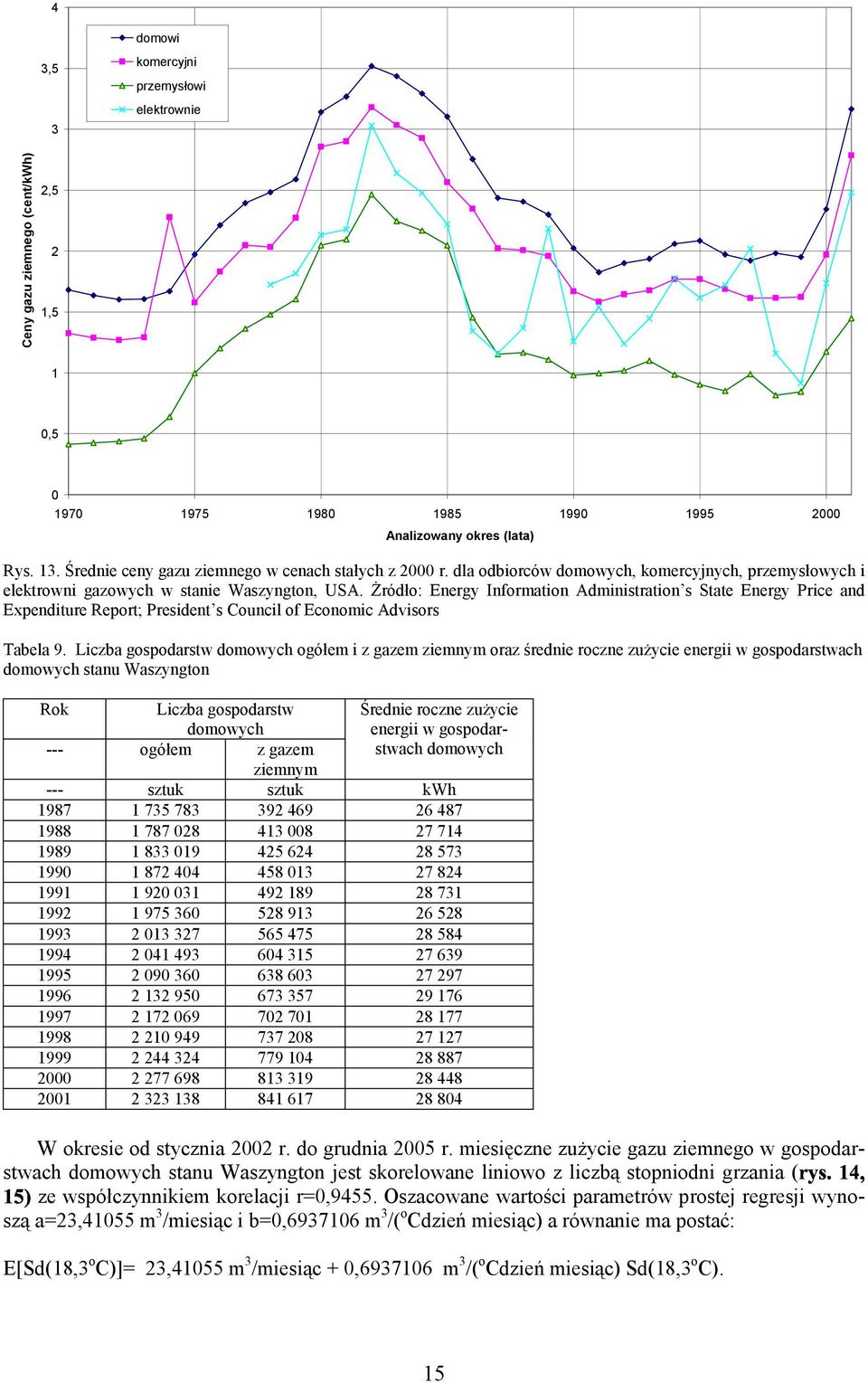 Żródło: Energy Information Administration s State Energy Price and Expenditure Report; President s Council of Economic Advisors Tabela 9.