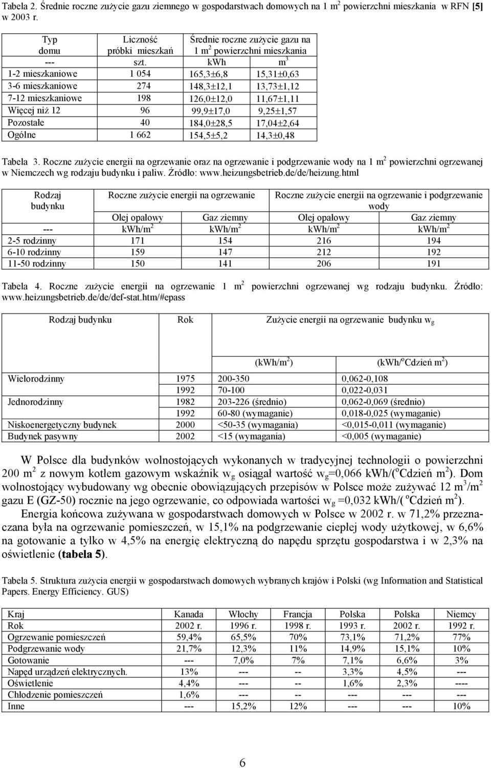 kwh m 3 1-2 mieszkaniowe 1 54 165,3±6,8 15,31±,63 3-6 mieszkaniowe 274 148,3±12,1 13,73±1,12 7-12 mieszkaniowe 198 126,±12, 11,67±1,11 Więcej niż 12 96 99,9±17, 9,25±1,57 Pozostałe 4 184,±28,5