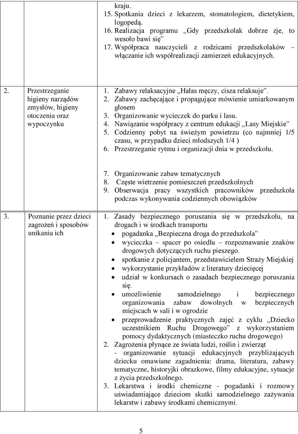 Zabawy relaksacyjne Hałas męczy, cisza relaksuje. 2. Zabawy zachęcające i propagujące mówienie umiarkowanym głosem 3. Organizowanie wycieczek do parku i lasu. 4.