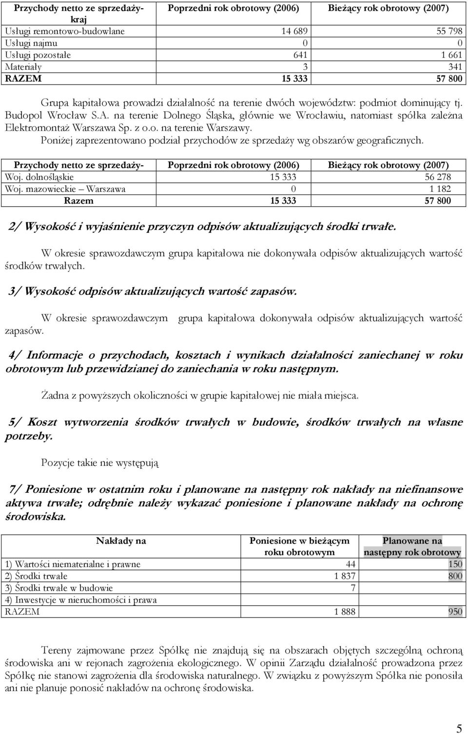 na terenie Dolnego Śląska, głównie we Wrocławiu, natomiast spółka zaleŝna ElektromontaŜ Warszawa Sp. z o.o. na terenie Warszawy.