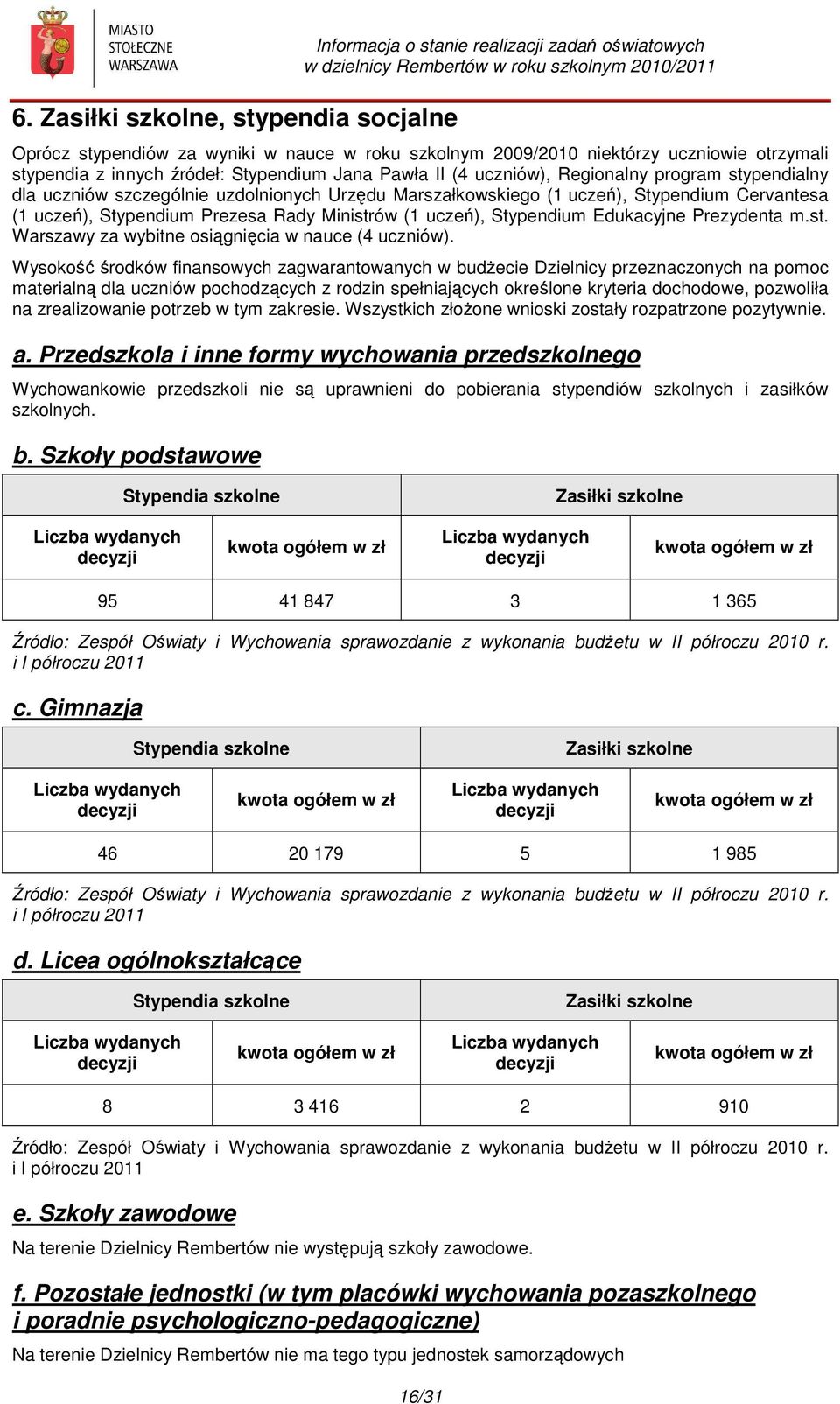 Prezesa Rady Ministrów (1 uczeń), Stypendium Edukacyjne Prezydenta m.st. Warszawy za wybitne osiągnięcia w nauce (4 uczniów).