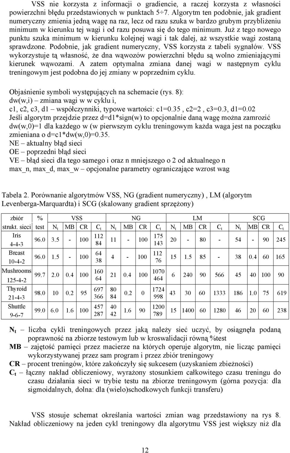 Już z tego nowego punktu szuka minimum w kierunku kolejnej wagi i tak dalej, aż wszystkie wagi zostaną sprawdzone. Podobnie, jak gradient numeryczny, VSS korzysta z tabeli sygnałów.