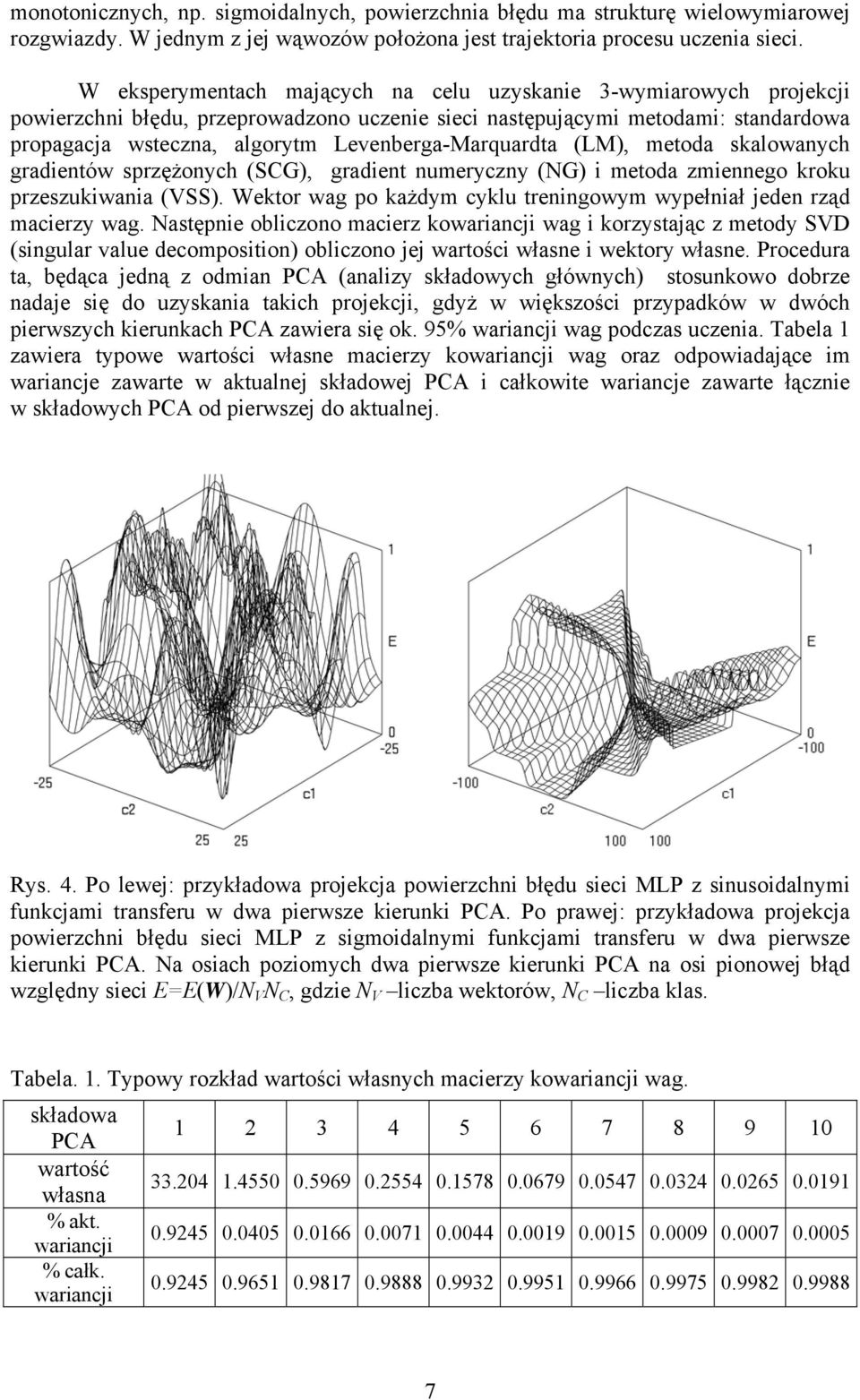 Levenberga-Marquardta (LM), metoda skalowanych gradientów sprzężonych (SCG), gradient numeryczny (NG) i metoda zmiennego kroku przeszukiwania (VSS).