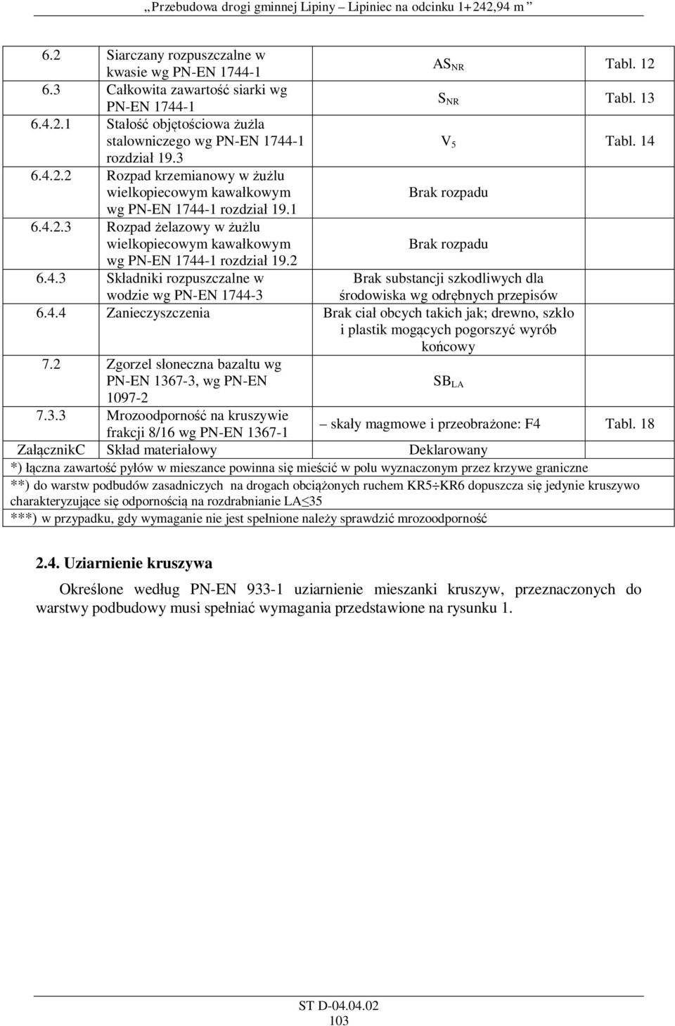 2 6.4.3 Sk adniki rozpuszczalne w wodzie wg PN-EN 1744-3 Brak substancji szkodliwych dla rodowiska wg odr bnych przepisów 6.4.4 Zanieczyszczenia Brak cia obcych takich jak; drewno, szk o i plastik mog cych pogorszy wyrób ko cowy 7.