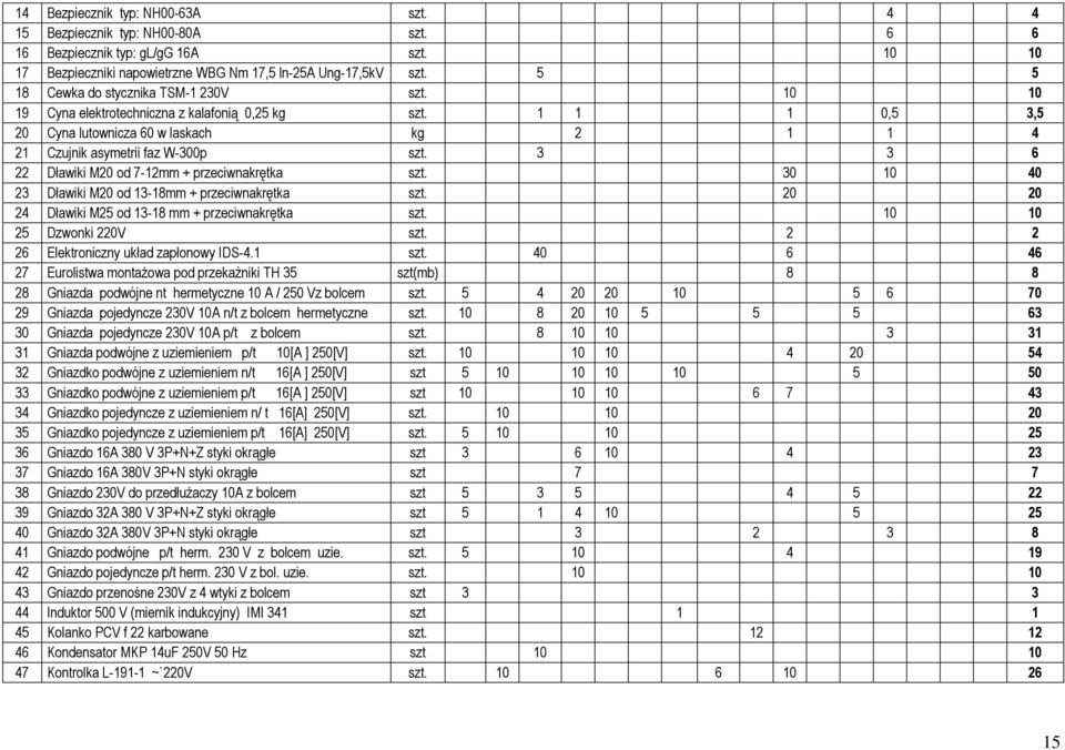 3 3 6 22 Dławiki M20 od 7-12mm + przeciwnakrętka szt. 30 10 40 23 Dławiki M20 od 13-18mm + przeciwnakrętka szt. 20 20 24 Dławiki M25 od 13-18 mm + przeciwnakrętka szt. 10 10 25 Dzwonki 220V szt.