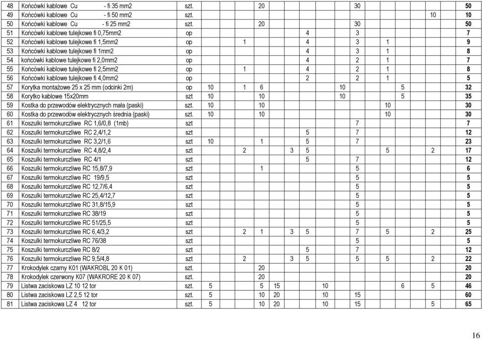 2,0mm2 op 4 2 1 7 55 Końcówki kablowe tulejkowe fi 2,5mm2 op 1 4 2 1 8 56 Końcówki kablowe tulejkowe fi 4,0mm2 op 2 2 1 5 57 Korytka montaŝowe 25 x 25 mm (odcinki 2m) op 10 1 6 10 5 32 58 Korytko