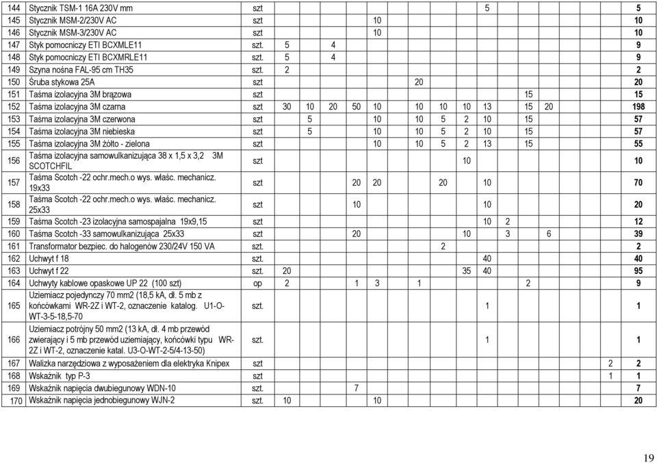 2 2 150 Śruba stykowa 25A szt 20 20 151 Taśma izolacyjna 3M brązowa szt 15 15 152 Taśma izolacyjna 3M czarna szt 30 10 20 50 10 10 10 10 13 15 20 198 153 Taśma izolacyjna 3M czerwona szt 5 10 10 5 2
