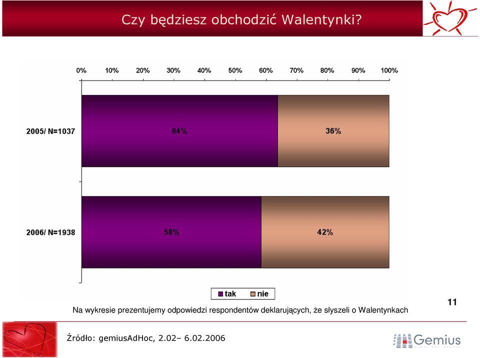 Na wykresie prezentujemy