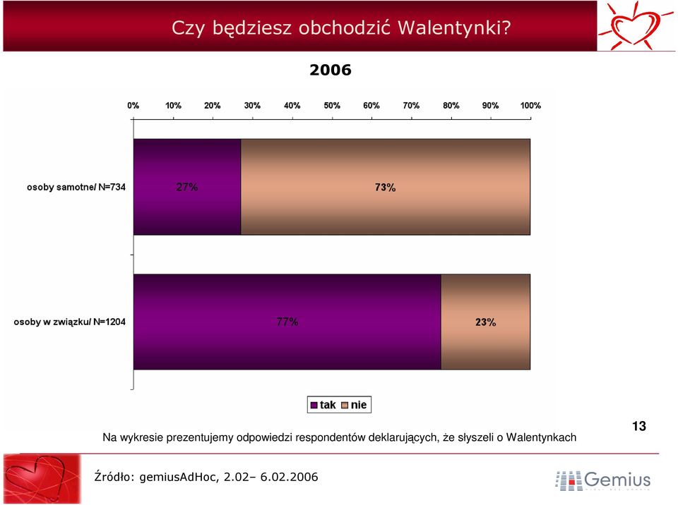 odpowiedzi respondentów