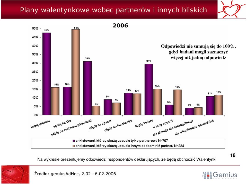 zaznaczyć więcej niż jedną odpowiedź Na wykresie