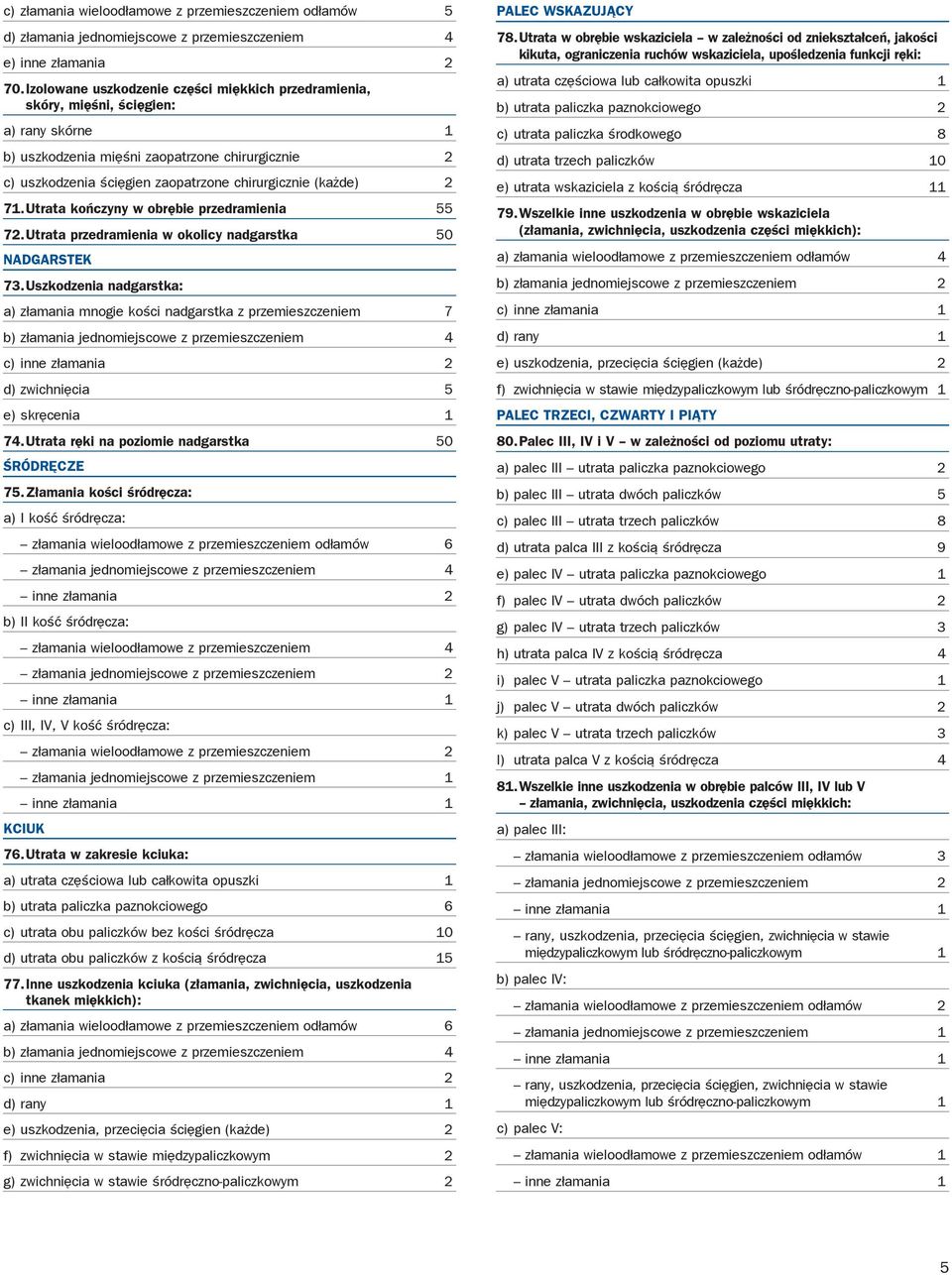 (każde) 2 71. Utrata kończyny w obrębie przedramienia 55 72. Utrata przedramienia w okolicy nadgarstka 50 NADGARSTEK 73.
