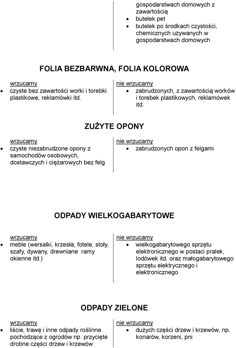 ZUŻYTE OPONY czyste niezabrudzone opony z samochodów osobowych, dostawczych i ciężarowych bez felg zabrudzonych opon z felgami ODPADY WIELKOGABARYTOWE meble (wersalki, krzesła, fotele, stoły, szafy,