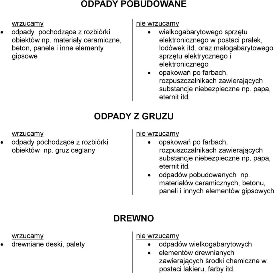 oraz małogabarytowego sprzętu elektrycznego i elektronicznego opakowań po farbach, rozpuszczalnikach zawierających substancje niebezpieczne np. papa, eternit itd.