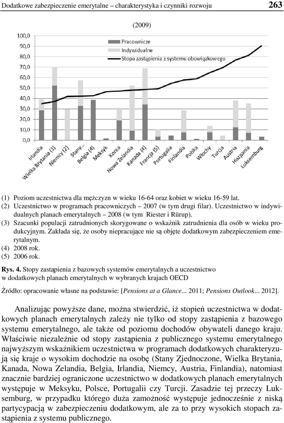 (3) Szacunki populacji zatrudnionych skorygowane o wskaźnik zatrudnienia dla osób w wieku produkcyjnym. Zakłada się, że osoby niepracujące nie są objęte dodatkowym zabezpieczeniem emerytalnym.