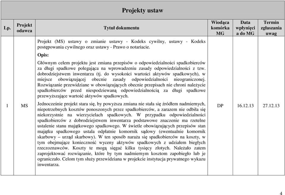 do wysokości wartości aktywów spadkowych), w miejsce obowiązującej obecnie zasady odpowiedzialności nieograniczonej.