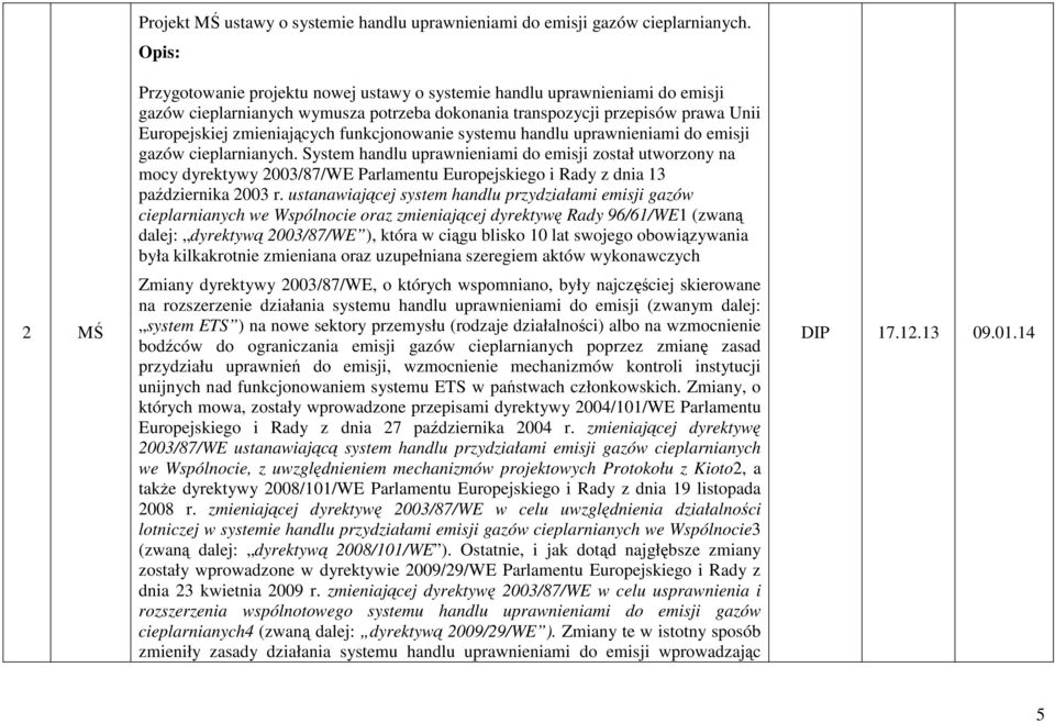 funkcjonowanie systemu handlu uprawnieniami do emisji gazów cieplarnianych.